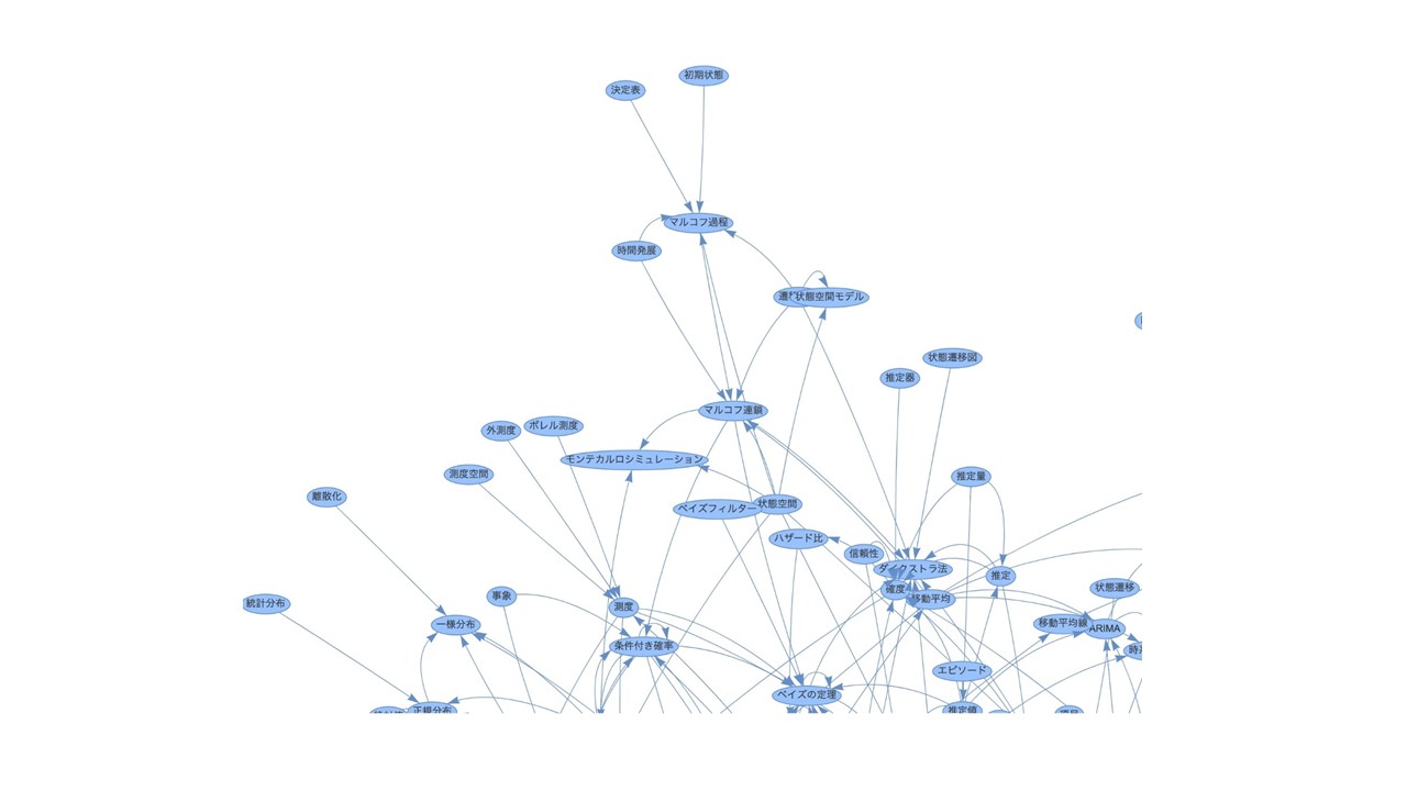 Knowledge Graph Created Using LLM