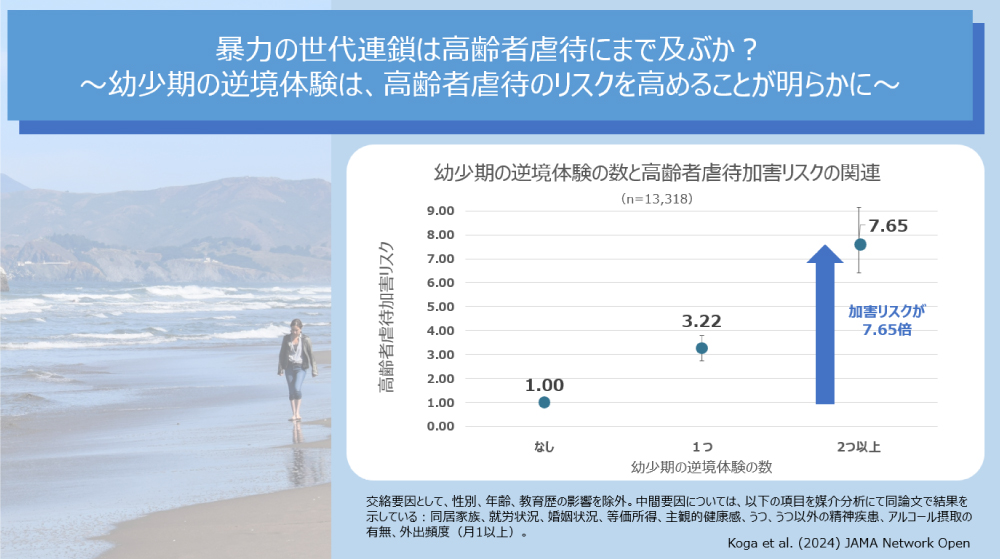 図1 幼少期の逆境体験の数と高齢者虐待加害リスクの関連