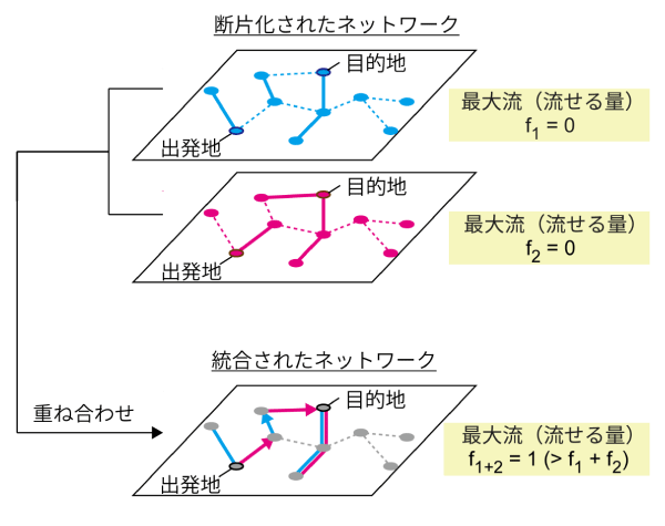 発表のポイント画像