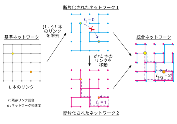 図1