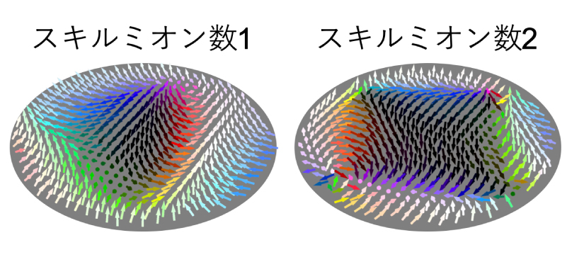 図3