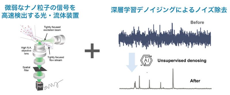 図1：DNMを構成するハードウェア・ソフトウェア技術。