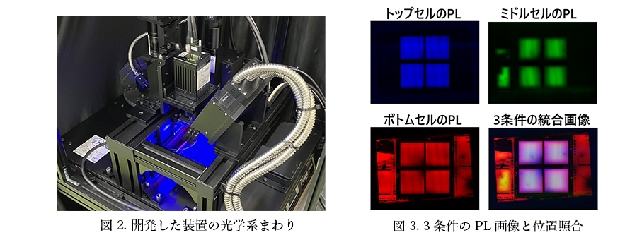 図 2. 開発した装置の光学系まわり図 3.3条件のPL画像と位置照合