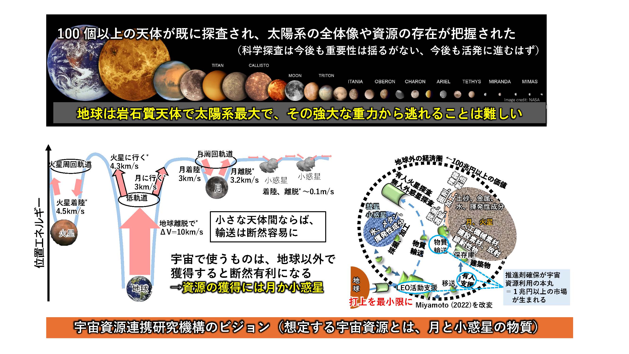 添付資料2