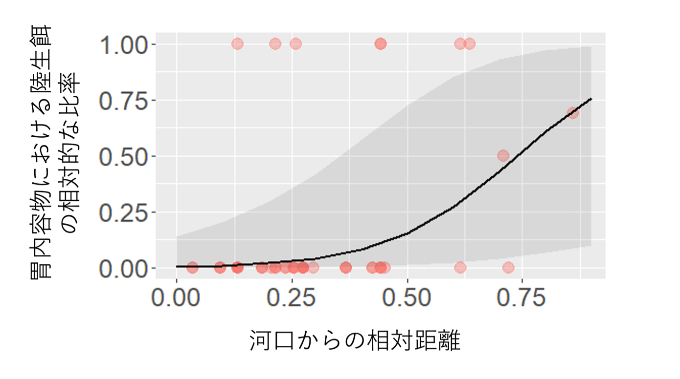 図2
