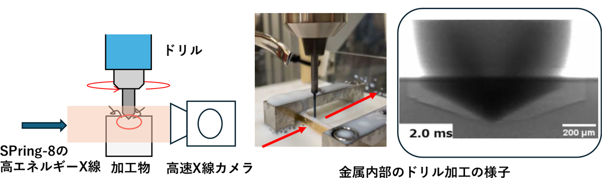 工業的金属加工プロセスの超高速レントゲン診断