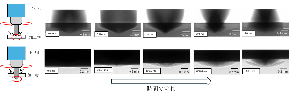 図3 SPring-8において100 keVのX線によるドリル加工の動画の一部