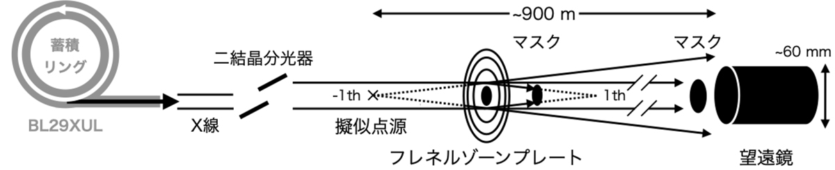 図3