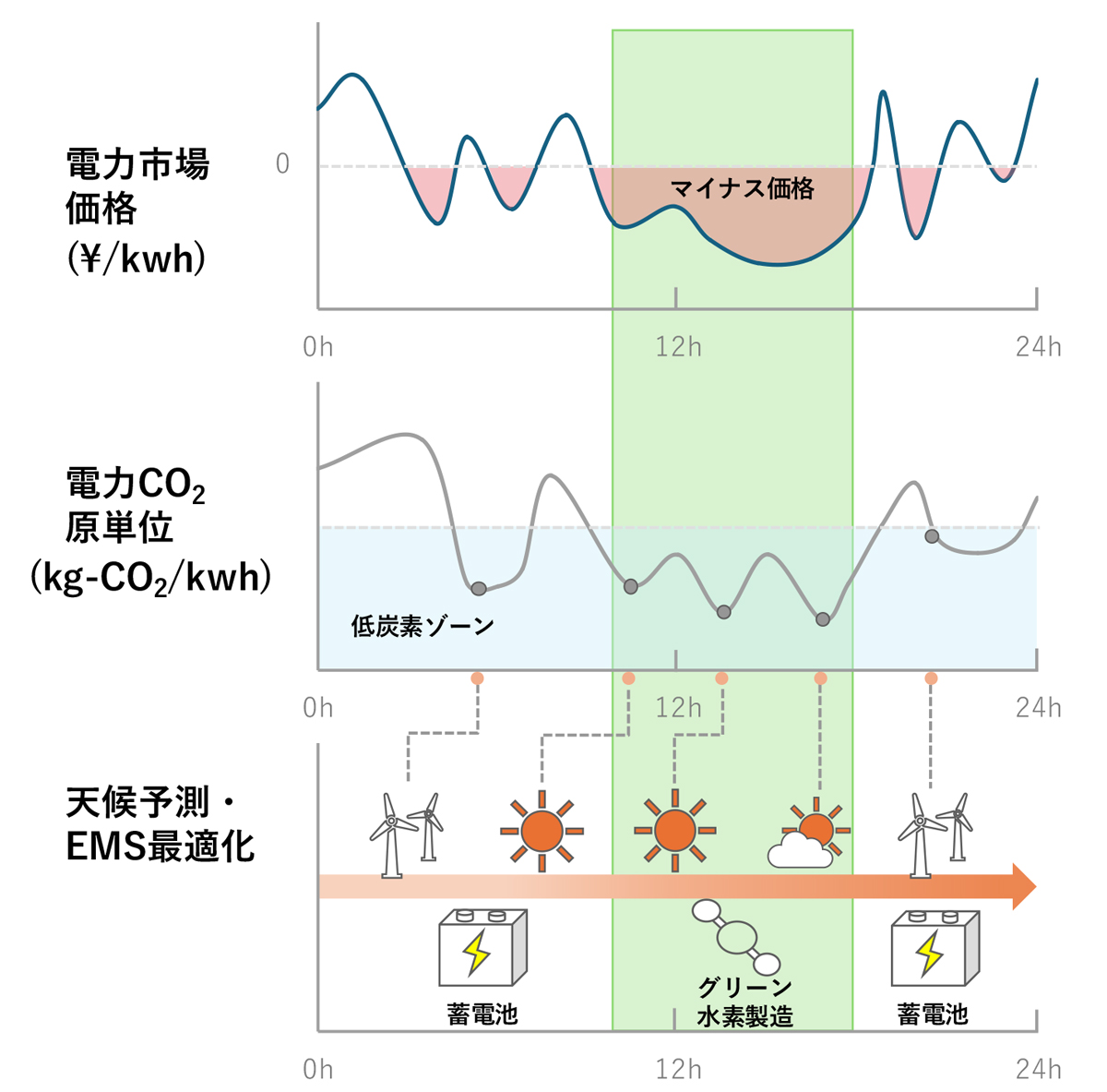 図