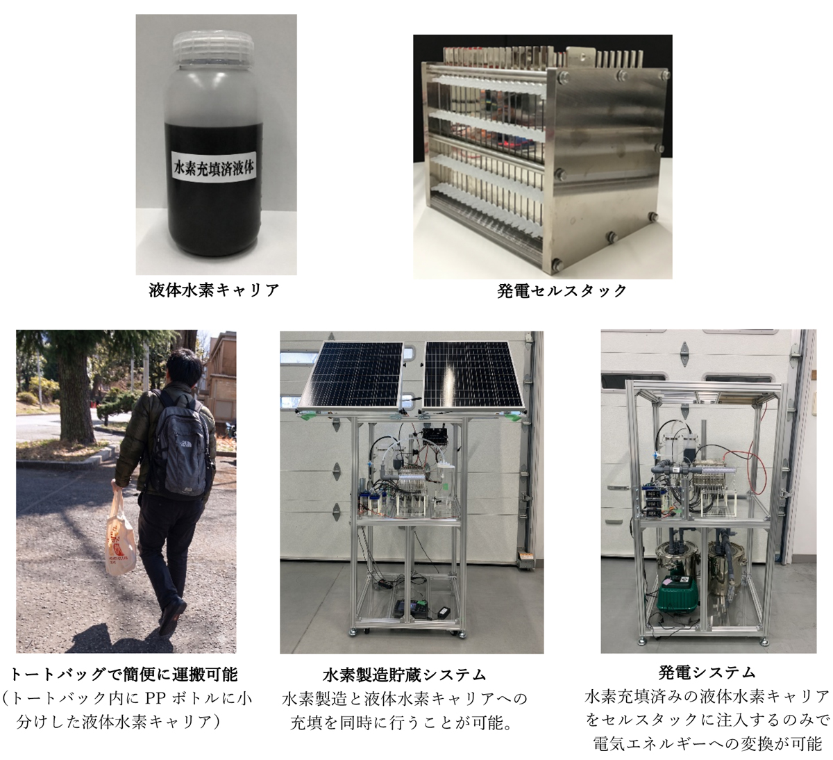 グリーン水素製造＆貯蔵→輸送→発電までの完全一貫実証