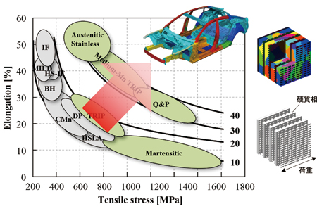 In-situ measurement system for microscale strain mapping