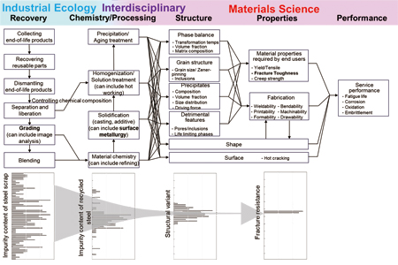 R-PSPP framework for designing material production chains from secondary resources with enhanced robustness against variability