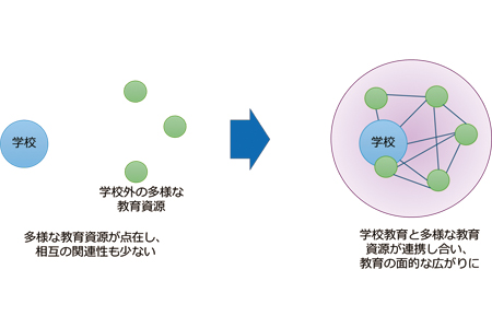 From Individual Initiatives to a Collaborative Ecosystem
