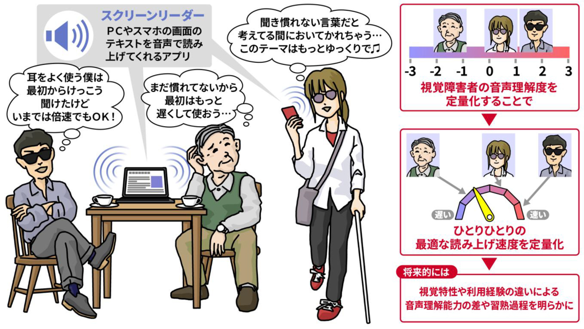 スクリーンリーダー