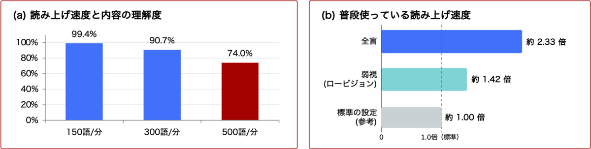 図1 主な分析結果