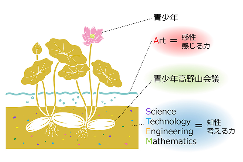 Diagram of the