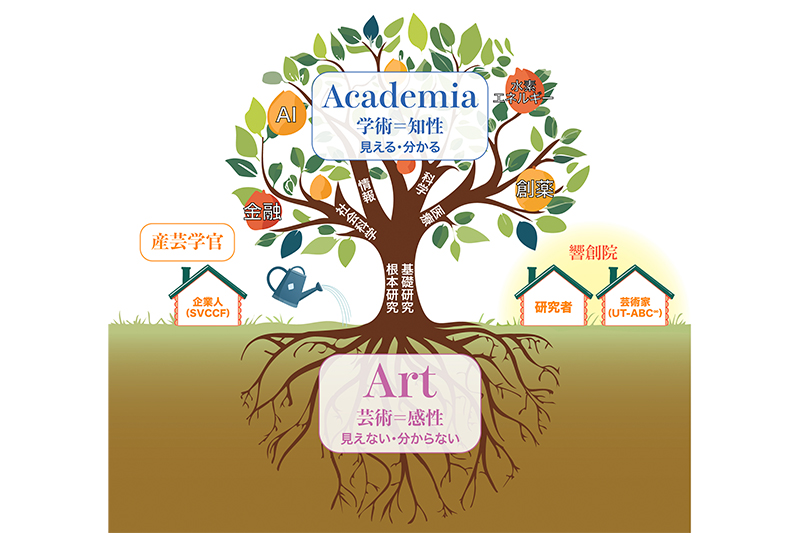 Diagram of