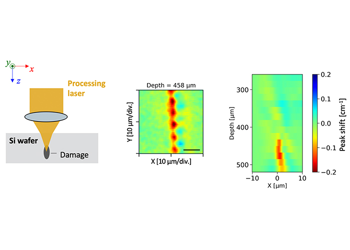 Figure 2. Imaging inside a silicon substrate using SRS microscopy with a long-wavelength light source